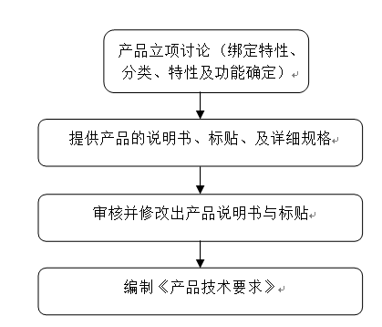 產(chǎn)品技術(shù)要求、臨床評價編寫服務(wù)