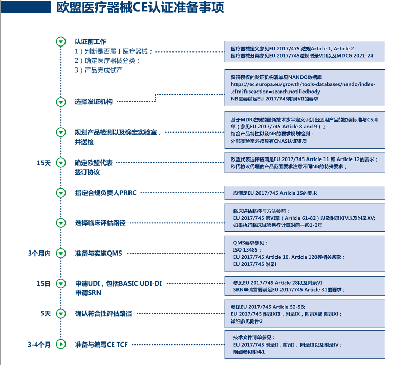 歐盟MDR及IVDR注冊代理服務(wù)